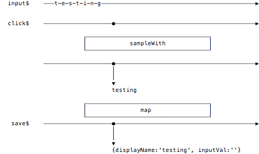 save$ marble diagram