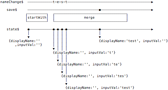 state$ marble diagram